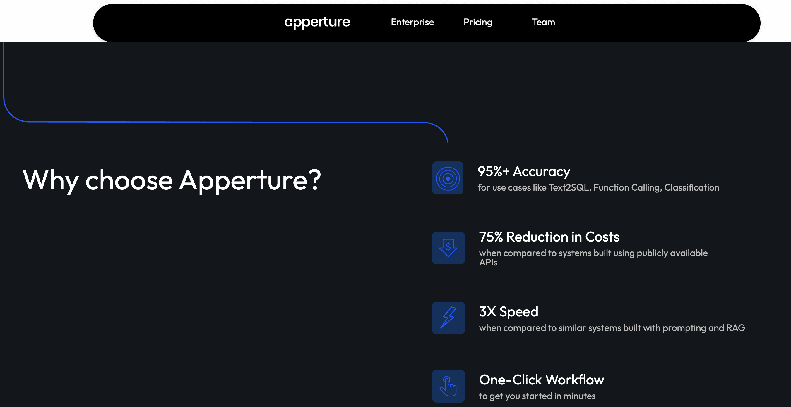 GenAI Product Suite for Apperture